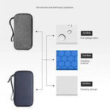 Travel Wallet Passport Holder Waterproof Organizer Document Bag